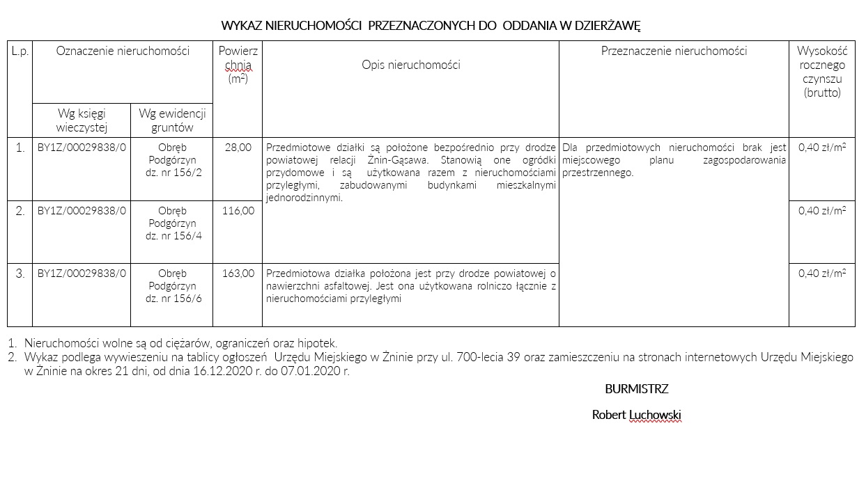 oddanie_w_dzieraw